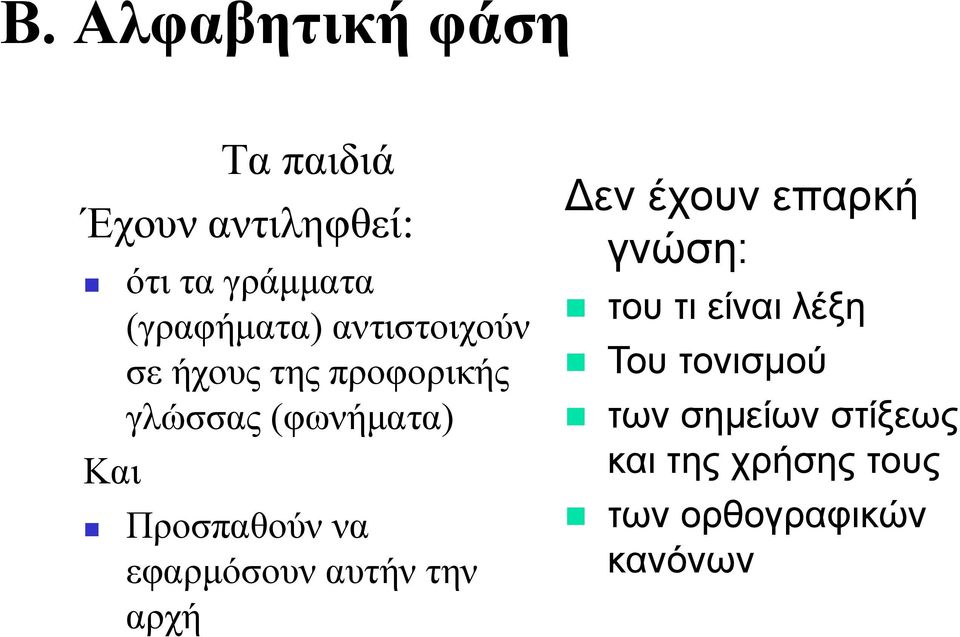 Προσπαθούν να εφαρμόσουν αυτήν την αρχή Δεν έχουν επαρκή γνώση: του τι