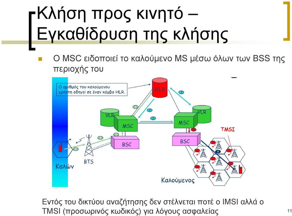 περιοχής του Εντός του δικτύου αναζήτησης δεν