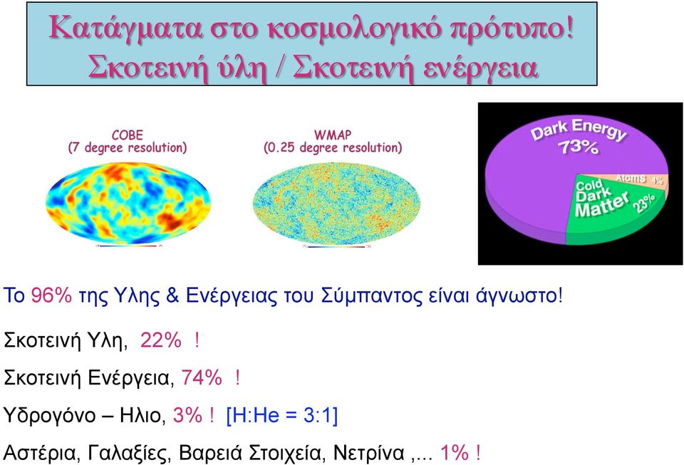 Σκοτεινή Ενέργεια, 74%! Υδρογόνο Ηλιο, 3%!