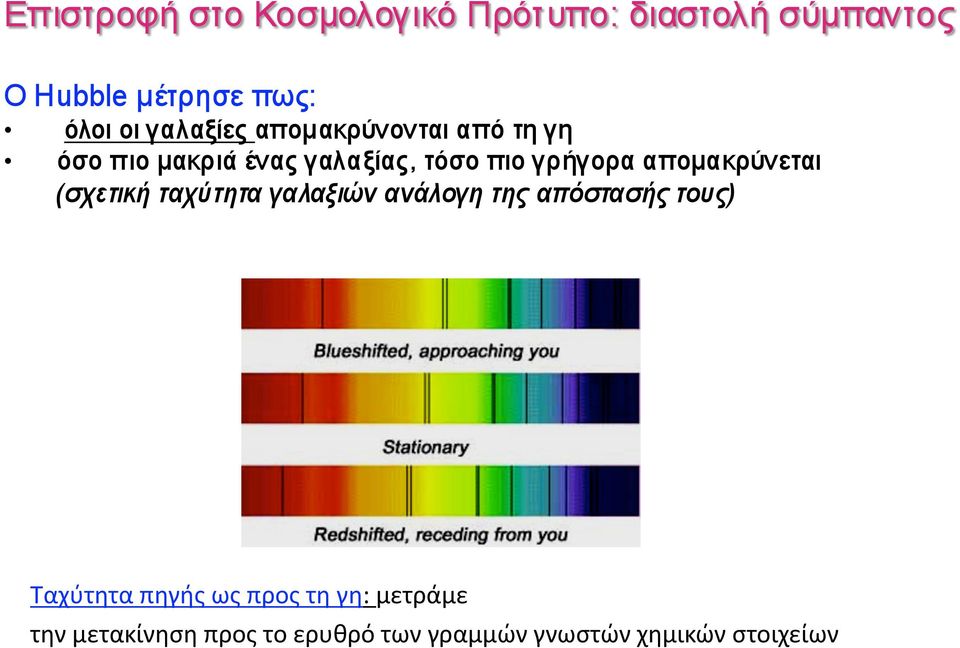 προς το ερυθρό των γραμμών