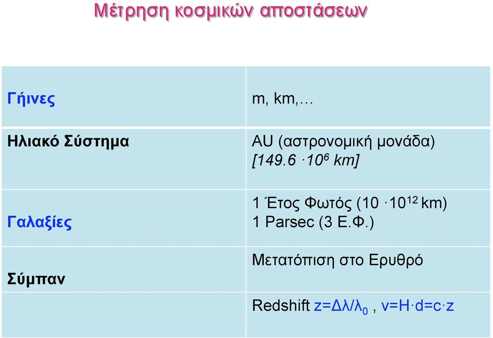 6 10 6 km] Γαλαξίες Σύµπαν 1 Έτος Φωτός (10