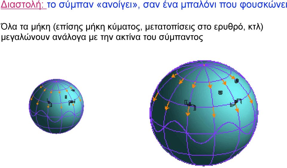 µήκη κύµατος, µετατοπίσεις στο ερυθρό,
