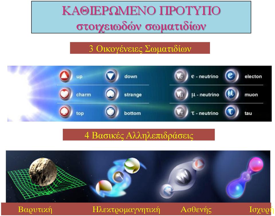 Αλληλεπιδράσεις