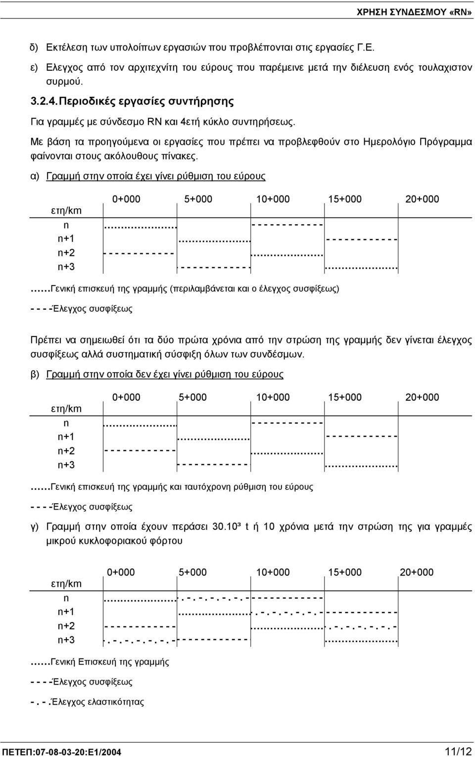 Με βάση τα προηγούμενα οι εργασίες που πρέπει να προβλεφθούν στο Ημερολόγιο Πρόγραμμα φαίνονται στους ακόλουθους πίνακες.