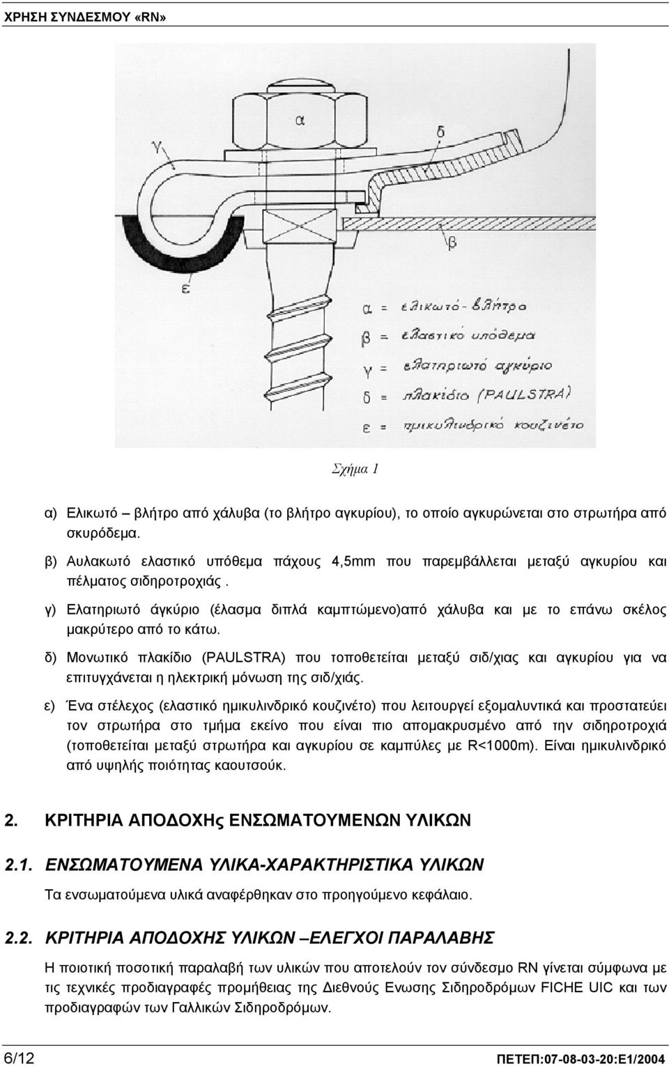 γ) Ελατηριωτό άγκύριο (έλασμα διπλά καμπτώμενο)από χάλυβα και με το επάνω σκέλος μακρύτερο από το κάτω.