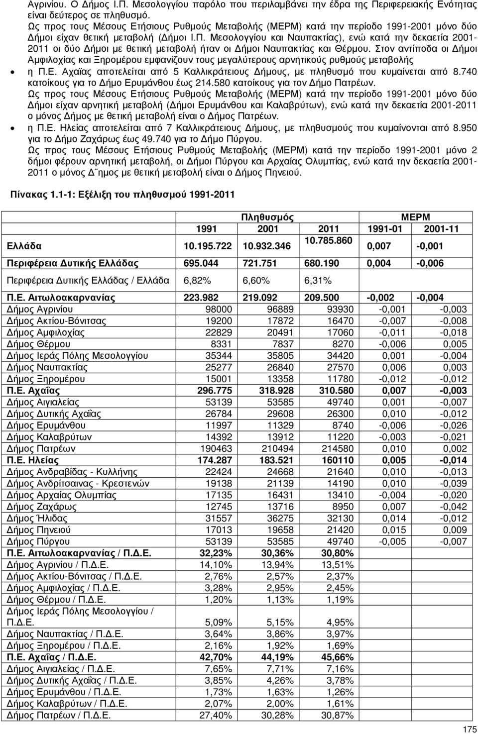 Μεσολογγίου και Ναυπακτίας), ενώ κατά την δεκαετία 2001-2011 οι δύο ήµοι µε θετική µεταβολή ήταν οι ήµοι Ναυπακτίας και Θέρµου.