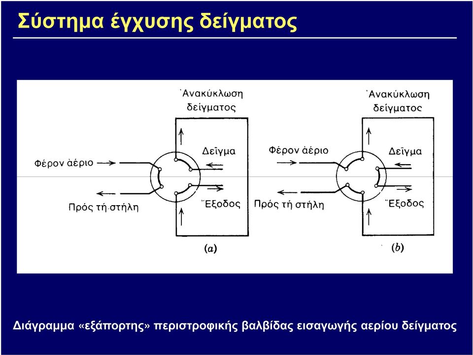 «εξάπορτης»