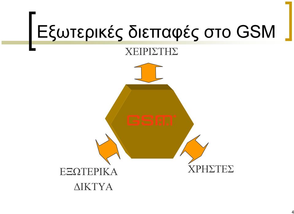 GSM ΧΕΙΡΙΣΤΗΣ