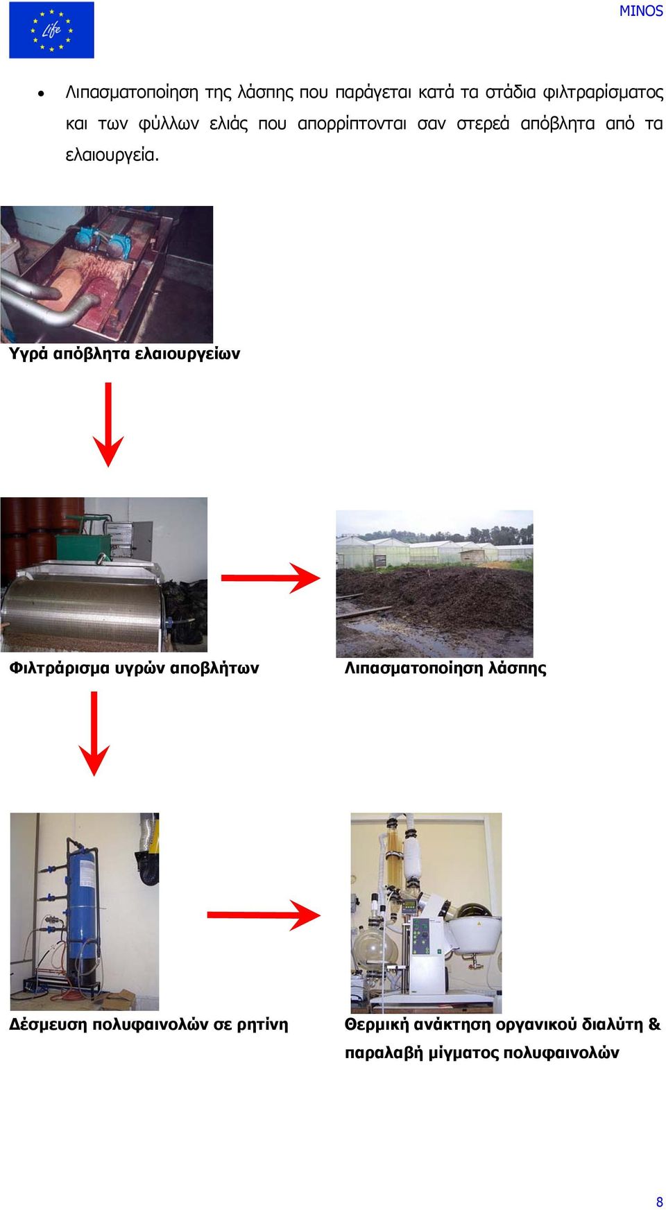 Υγρά απόβλητα ελαιουργείων Φιλτράρισµα υγρών αποβλήτων Λιπασµατοποίηση λάσπης