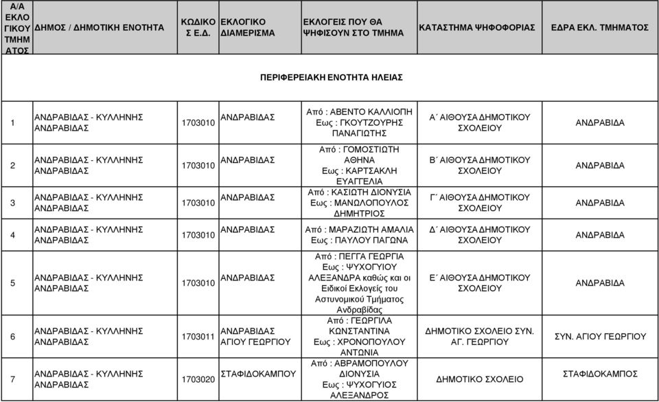 ΕΥΑΓΓΕΛΙΑ 1703010 ΑΝ ΡΑΒΙ ΑΣ Από : ΚΑΣΙΩΤΗ ΙΟΝΥΣΙΑ ΜΑΝΩΛΟΠΟΥΛΟΣ ΗΜΗΤΡΙΟΣ Γ ΑΙΘΟΥΣΑ ΗΜΟΤΙΚΟΥ ΑΝ ΡΑΒΙ Α ΑΝ ΡΑΒΙ Α 4 ΑΝ ΡΑΒΙ ΑΣ 1703010 ΑΝ ΡΑΒΙ ΑΣ Από : ΜΑΡΑΖΙΩΤΗ ΑΜΑΛΙΑ ΠΑΥΛΟΥ ΠΑΓΩΝΑ ΑΙΘΟΥΣΑ ΗΜΟΤΙΚΟΥ