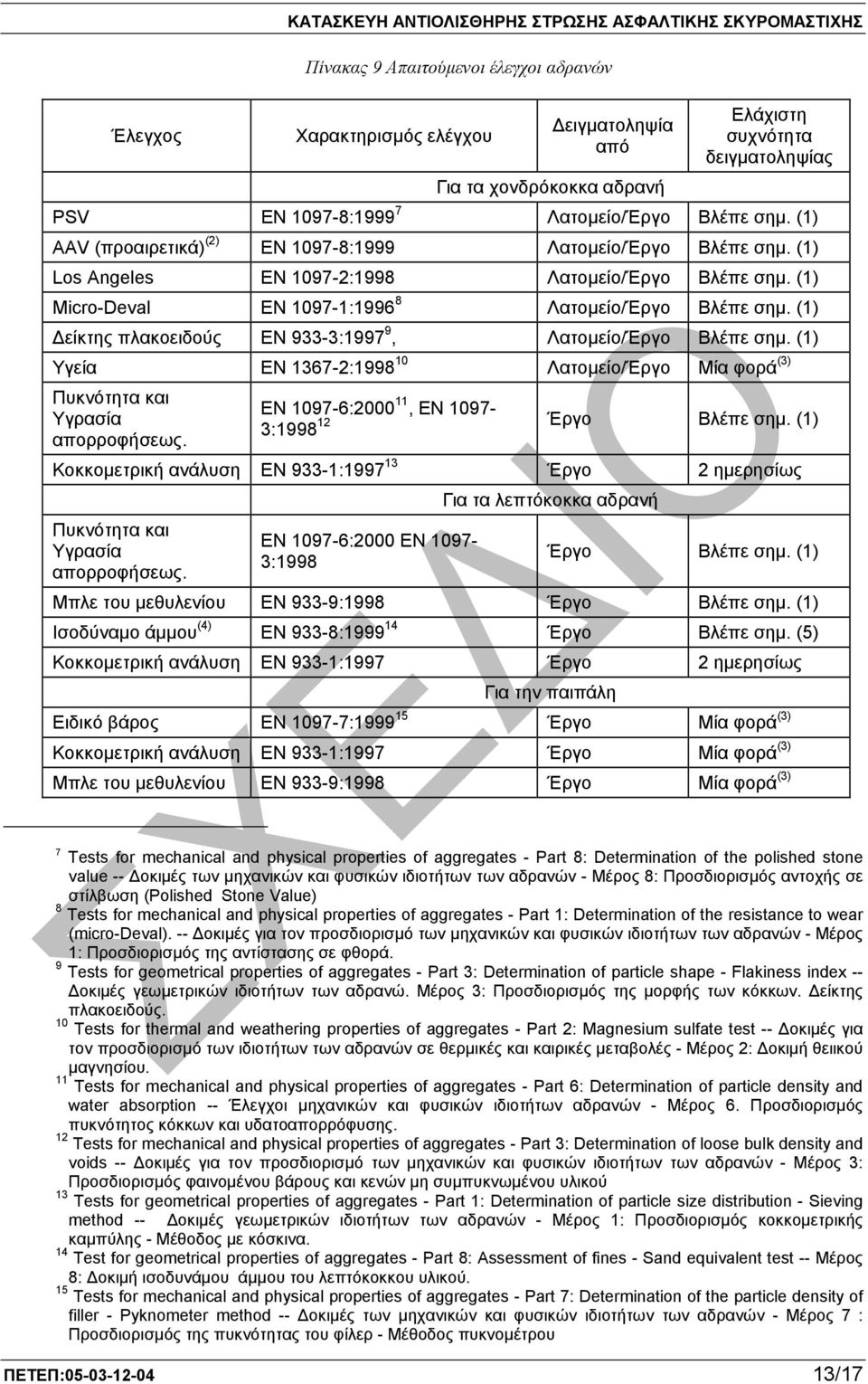 (1) Micro-Deval EN 1097-1:1996 8 Λατοµείο/Έργο Βλέπε σηµ. (1) είκτης πλακοειδούς EN 933-3:1997 9, Λατοµείο/Έργο Βλέπε σηµ.