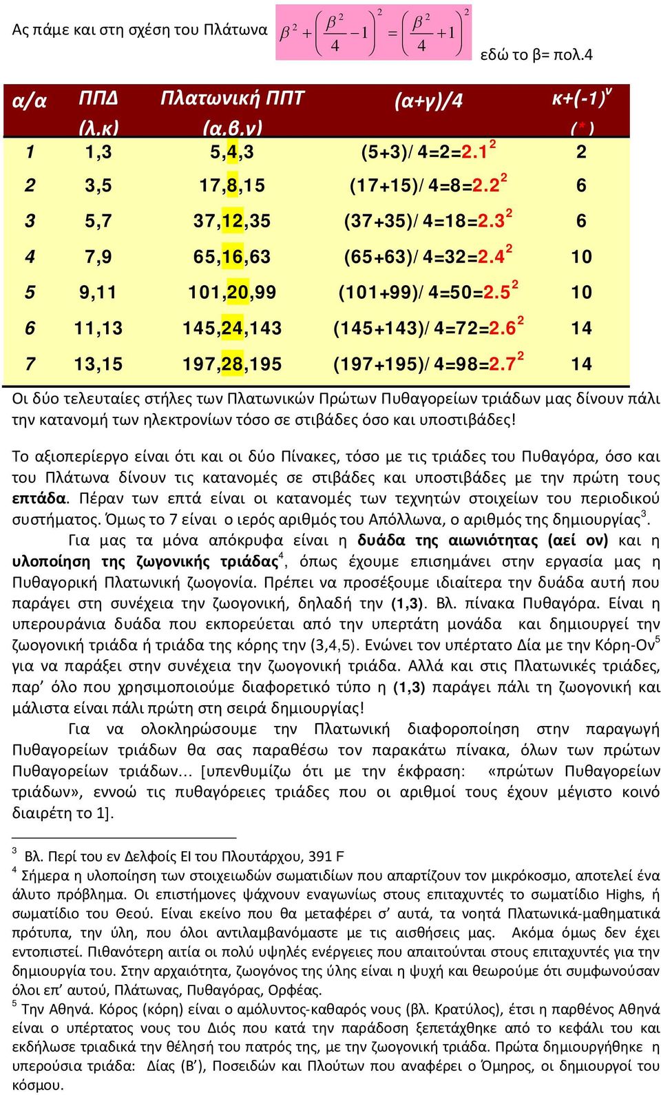 7 14 Οι δύο τελευταίες στήλες των Πλατωνικών Πρώτων Πυθαγορείων τριάδων μας δίνουν πάλι την κατανομή των ηλεκτρονίων τόσο σε στιβάδες όσο και υποστιβάδες!