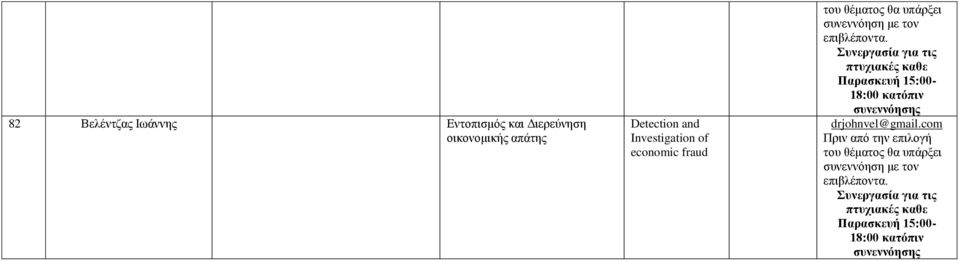 απάτης Detection and