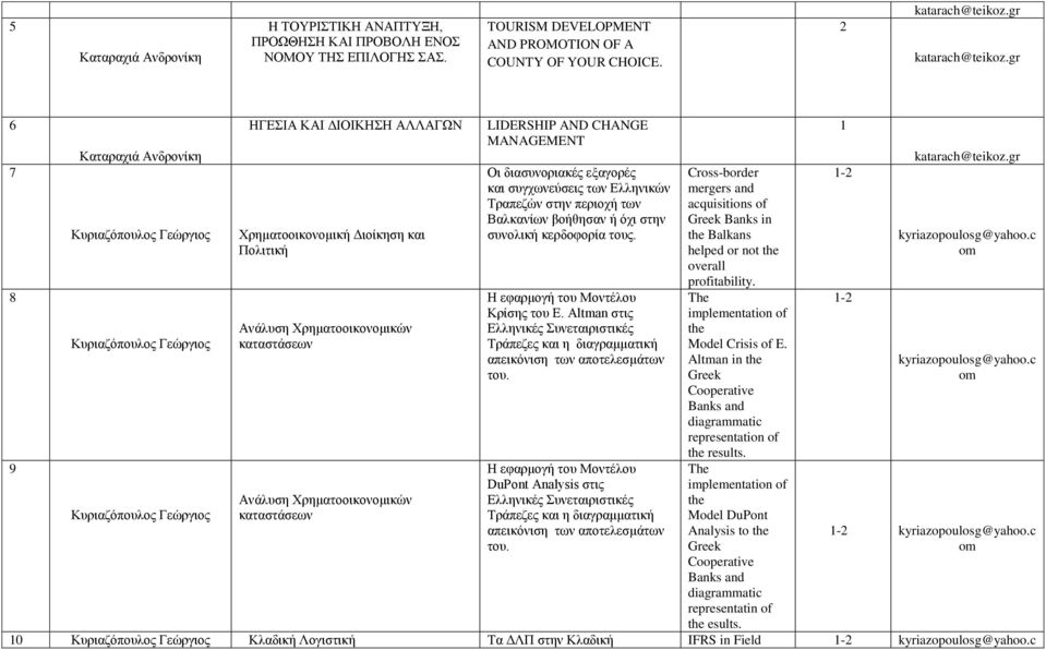 MANAGEMENT Οι διασυνοριακές εξαγορές και συγχωνεύσεις των Ελληνικών Τραπεζών στην περιοχή των Βαλκανίων βοήθησαν ή όχι στην συνολική κερδοφορία τους. Η εφαρμογή του Μοντέλου Κρίσης του E.