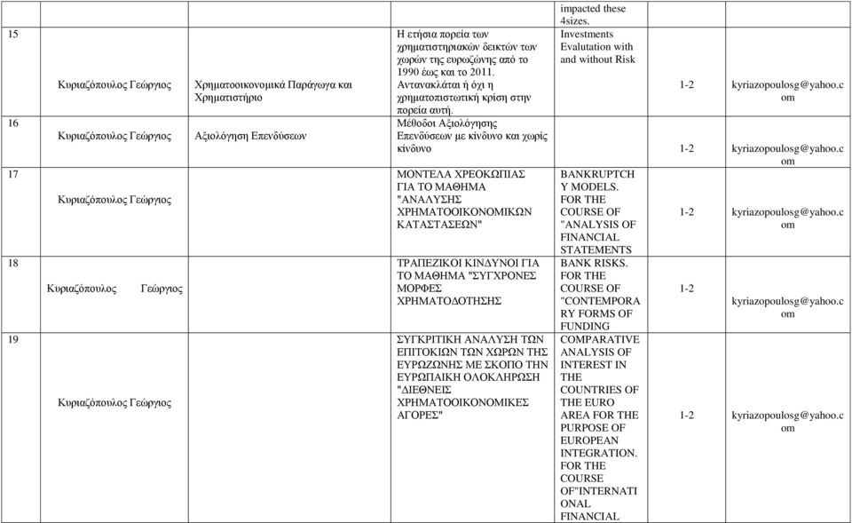 Investments Evalutation with and without Risk Μέθοδοι Αξιολόγησης Επενδύσεων με κίνδυνο και χωρίς κίνδυνο ΜΟΝΤΕΛΑ ΧΡΕΟΚΩΠΙΑΣ ΓΙΑ ΤΟ ΜΑΘΗΜΑ "ΑΝΑΛΥΣΗΣ ΧΡΗΜΑΤΟΟΙΚΟΝΟΜΙΚΩΝ ΚΑΤΑΣΤΑΣΕΩΝ" ΤΡΑΠΕΖΙΚΟΙ