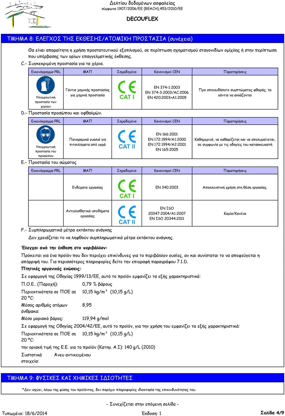 Εικονόγραμμα PRL ΜΑΠ Σημαδεμένο Κανονισμοί CEN Παρατηρήσεις Υποχρεωτική προστασία των χεριών Γάντια χημικής προστασίας για χημική προστασία EN 374-1:2003 EN 374-3:2003/AC:2006 EN 420:2003+A1:2009 Προ