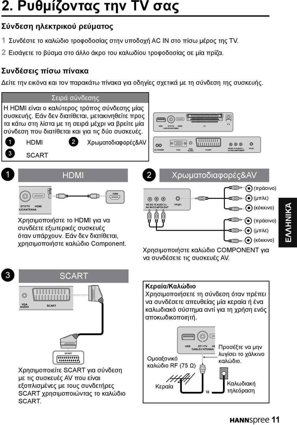 Σειρά σύνδεσης Η HDMI είναι ο καλύτερος τρόπος σύνδεσης μίας συσκευής.