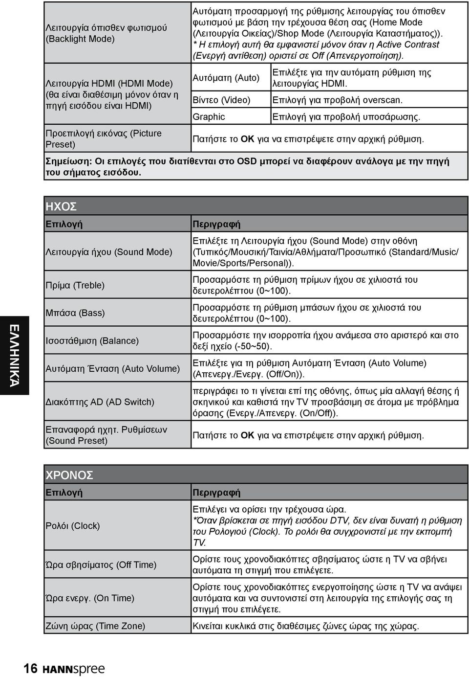* Η επιλογή αυτή θα εμφανιστεί μόνον όταν η Active Contrast (Ενεργή αντίθεση) οριστεί σε Off (Απενεργοποίηση).