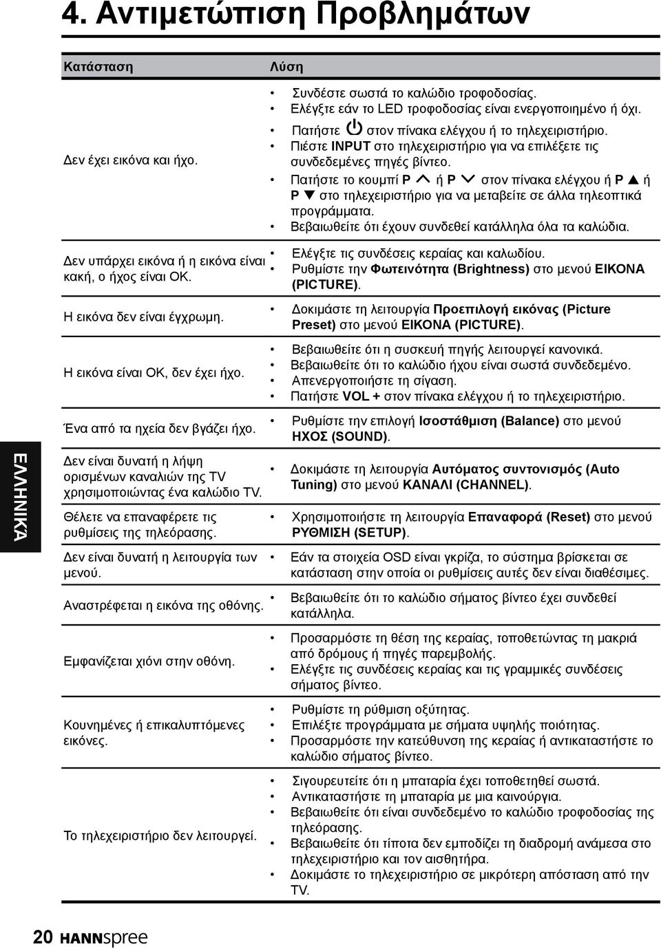 Πατήστε το κουμπί P ή P στον πίνακα ελέγχου ή P p ή P q στο τηλεχειριστήριο για να μεταβείτε σε άλλα τηλεοπτικά προγράμματα. Βεβαιωθείτε ότι έχουν συνδεθεί κατάλληλα όλα τα καλώδια.