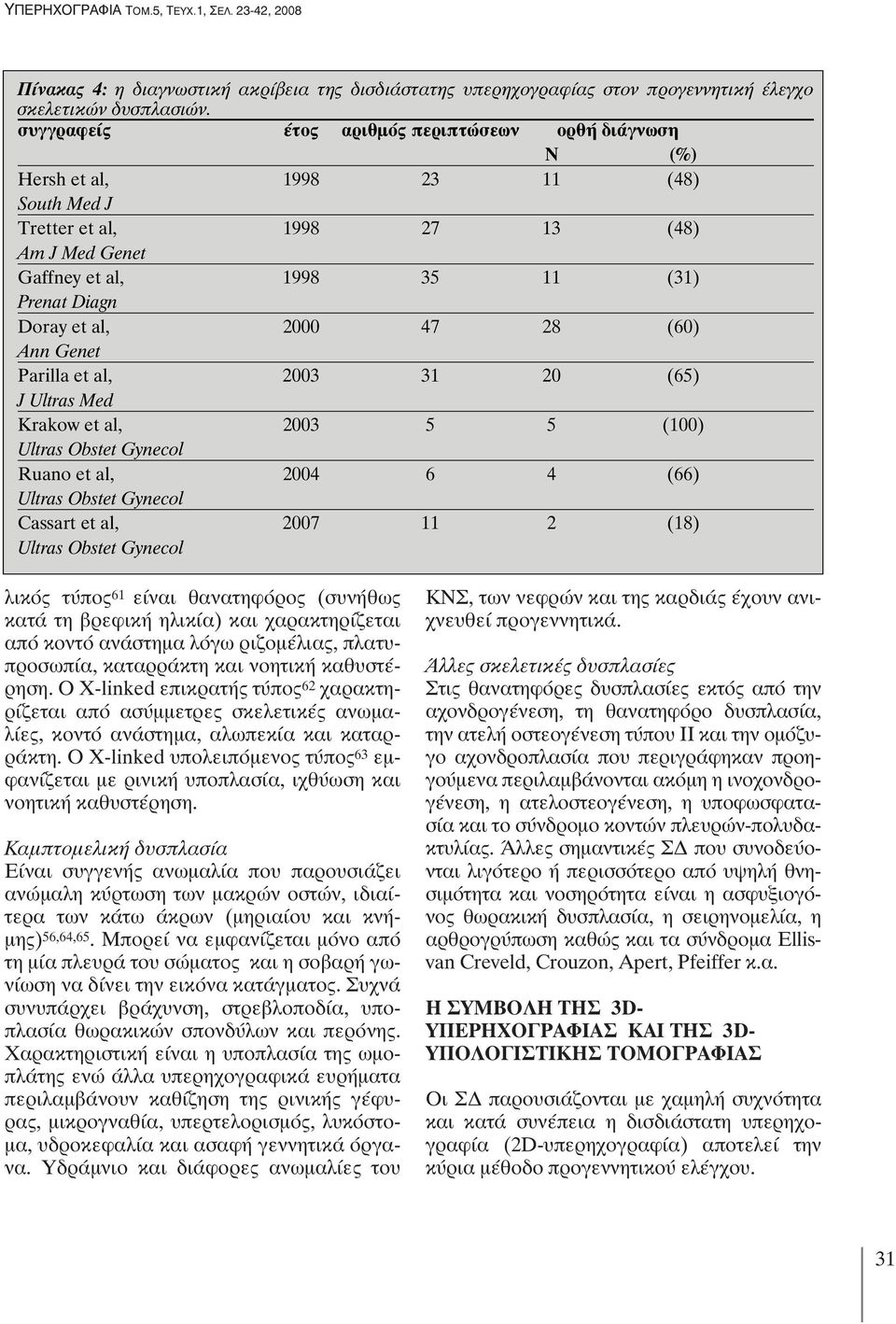 2000 47 28 (60) Ann Genet Parilla et al, 2003 31 20 (65) J Ultras Med Krakow et al, 2003 5 5 (100) Ultras Obstet Gynecol Ruano et al, 2004 6 4 (66) Ultras Obstet Gynecol Cassart et al, 2007 11 2 (18)