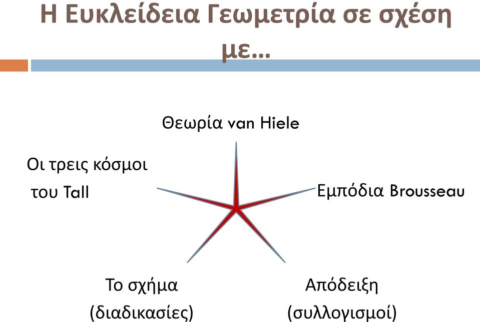 του Tall Εμπόδια Brousseau Το