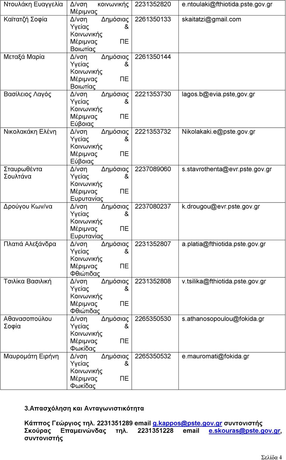 Ειρήνη Δ/νση Δημόσιας 2231352820 e.ntoulaki@fthiotida.pste.gov.gr 2261350133 skaitatzi@gmail.com 2261350144 2221353730 lagos.b@evia.pste,gov.gr 2221353732 Nikolakaki.e@pste.gov.gr 2237089060 s.