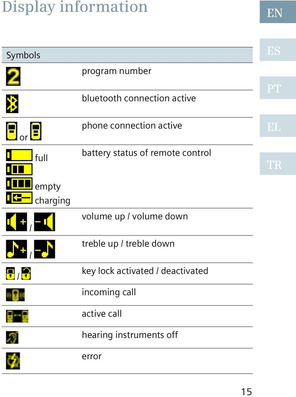 empty charging / / volume up / volume down treble up / treble down key lock
