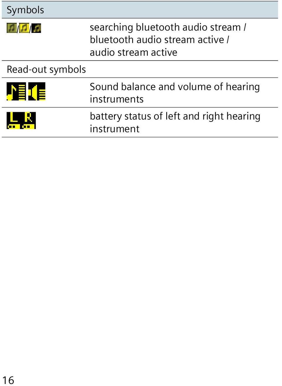 Read-out symbols Sound balance and volume of hearing