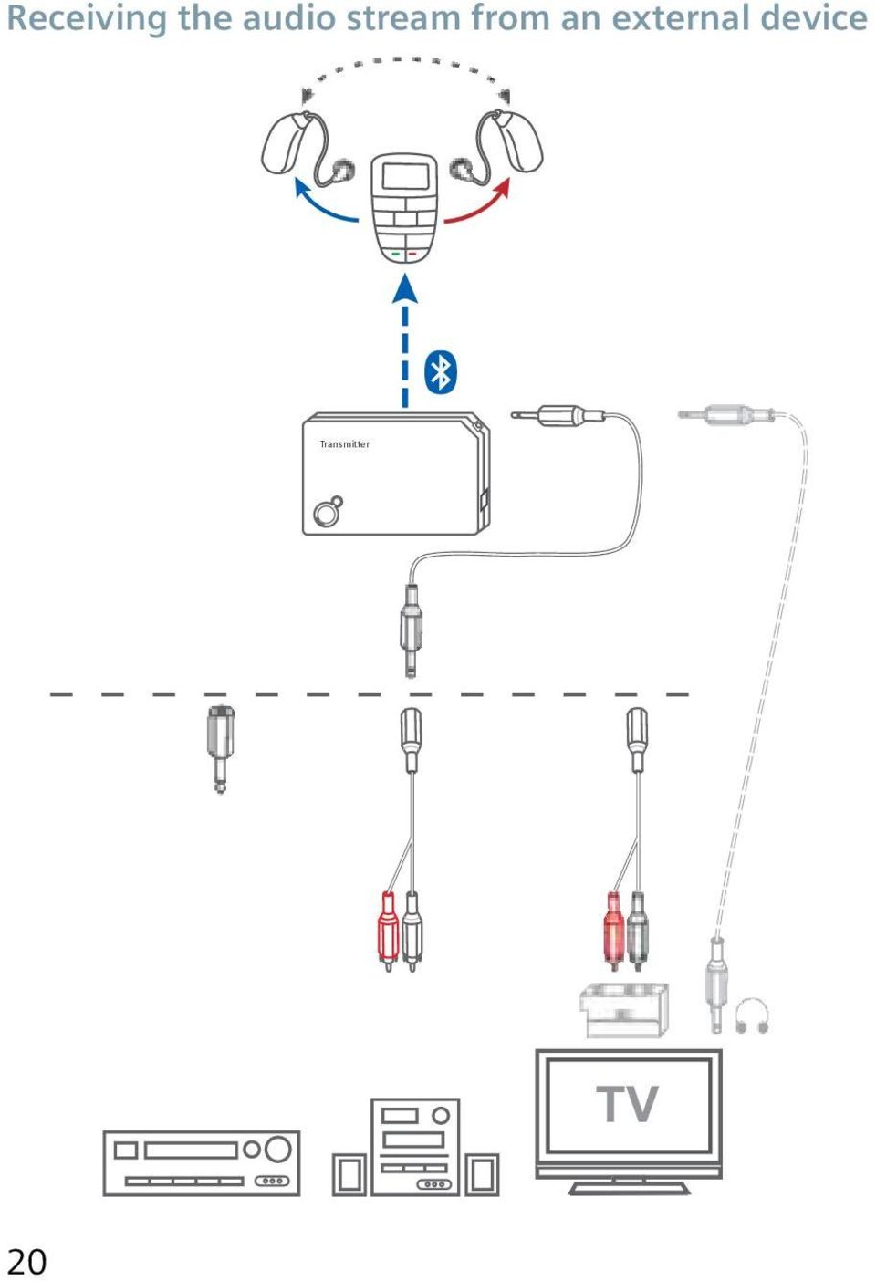 from an external