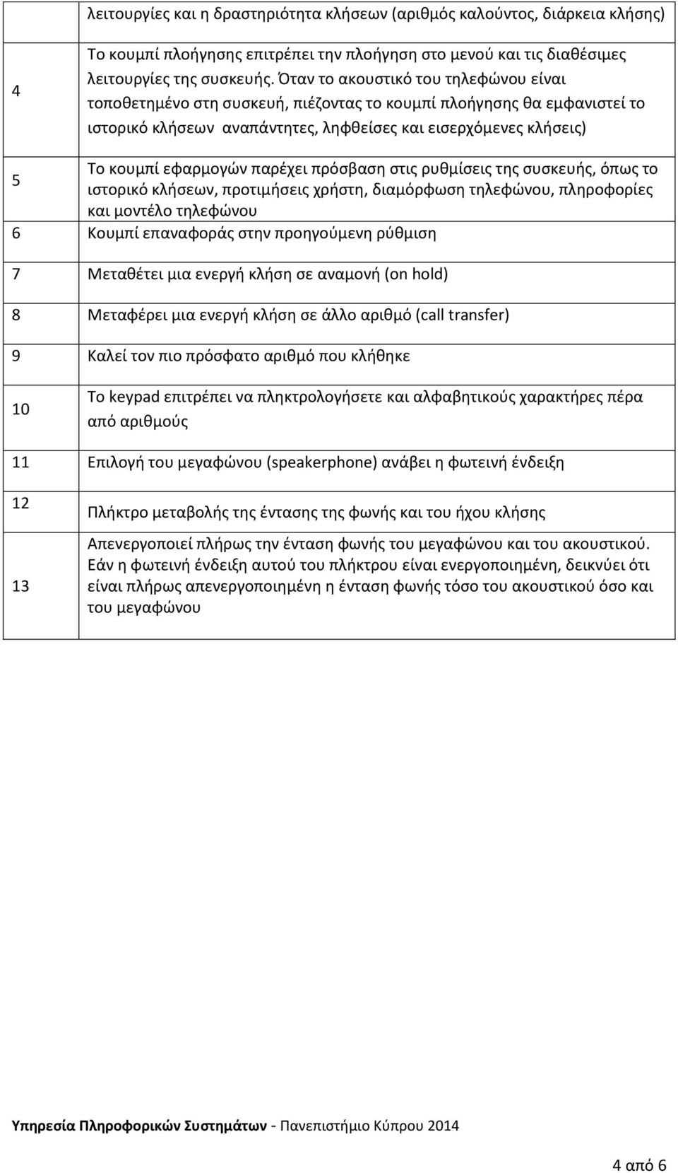 παρέχει πρόσβαση στις ρυθμίσεις της συσκευής, όπως το 5 ιστορικό κλήσεων, προτιμήσεις χρήστη, διαμόρφωση τηλεφώνου, πληροφορίες και μοντέλο τηλεφώνου 6 Κουμπί επαναφοράς στην προηγούμενη ρύθμιση 7