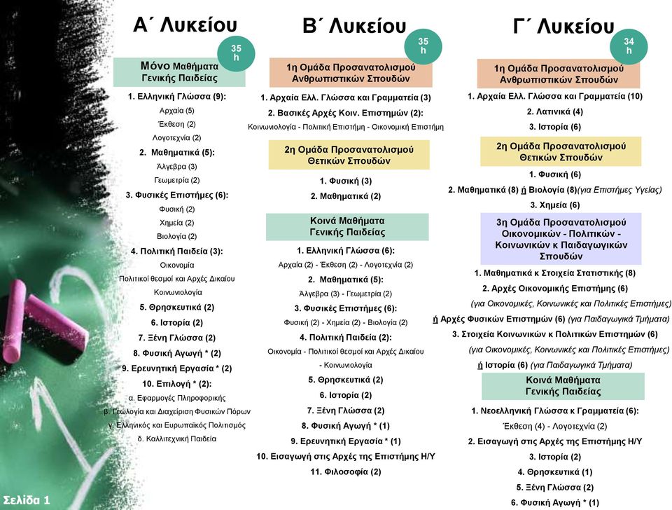 Φυσική Αγωγή * (2) 9. Ερευνητική Εργασία * (2) 10. Επιλογή * (2): α. Εφαρμογές Πληροφορικής β. Γεωλογία και Διαχείριση Φυσικών Πόρων γ. Ελληνικός και Ευρωπαϊκός Πολιτισμός δ.