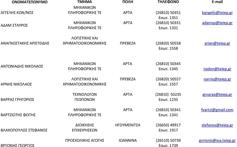 gr ΒΑΡΡΑΣ ΓΡΗΓΟΡΙΟΣ ΑΡΤΑ (26810) 50235 Εσωτ. 1235 grvaras@teiep.gr ΒΑΡΤΖΙΩΤΗΣ ΦΩΤΗΣ ΑΡΤΑ (26810) 50341 Εσωτ. 1341 fvartzi@gmail.