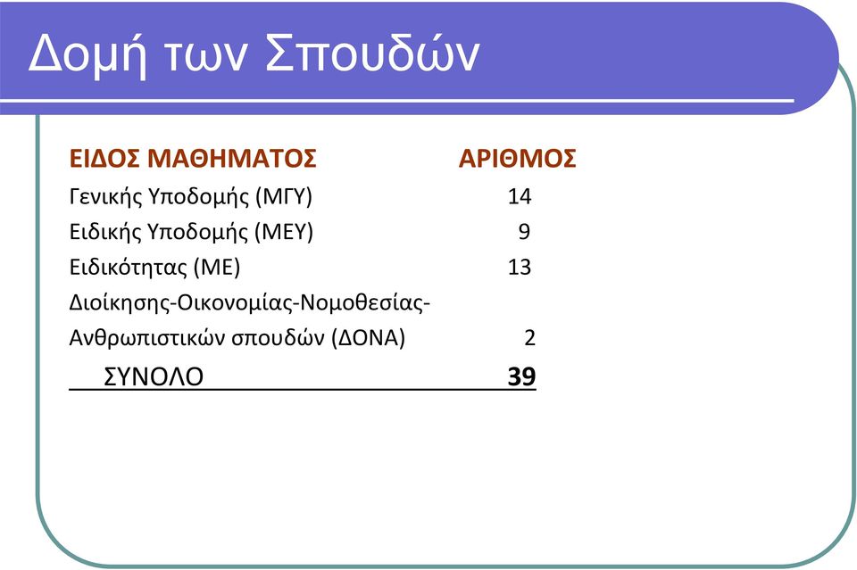 (ΜΕΥ) 9 Ειδικότητας (ΜΕ) 13 Διοίκησης