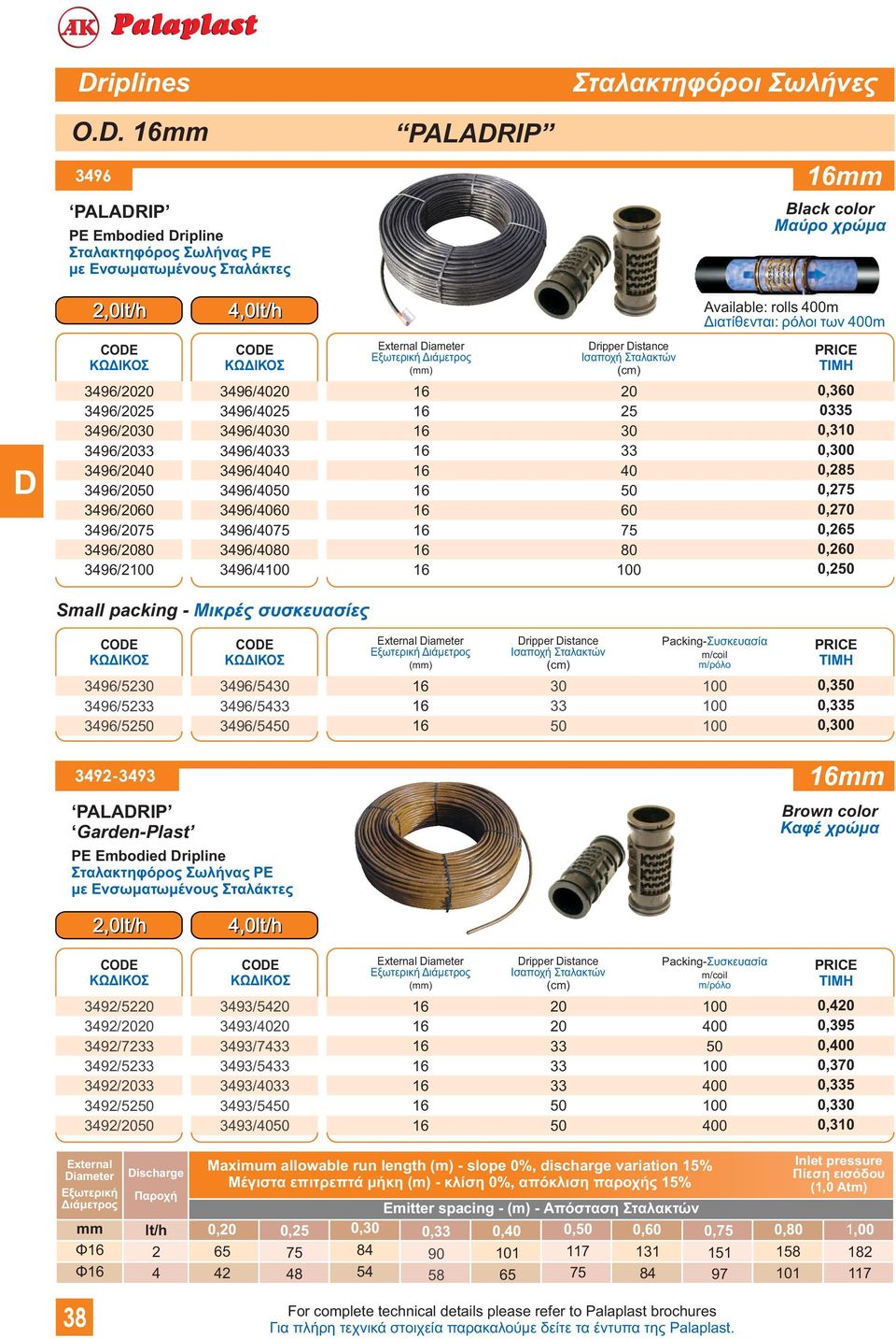 396/ 396/ 396/6 396/ 396/8 396/ 6 8,36 5,31,,85,,7,65,6, Small packing - Μικρές συσκευασίες 396/5 396/5 396/5 396/5 396/5 396/5 Packing-Συσκευασία,3,5, 39-393 PALARIP Garden-Plast PE Embodied ripline