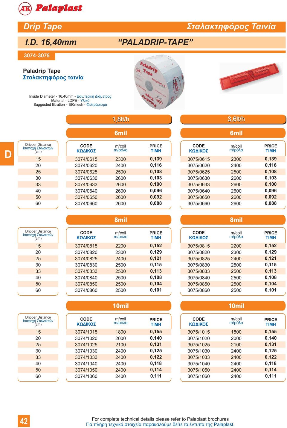 filtration - 1mesh - Φιλτράρισμα 6mil 6mil 15 6 7/615 7/6 7/6 7/6 7/6 7/6 7/6 7/66 6 6 6 6 6,139,1,18,13,,96,9,88 /615 /6 /6 /6 /6 /6 /6 /66 6 6 6 6