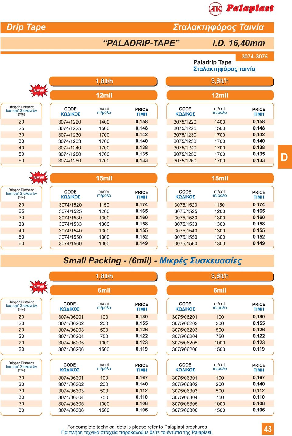 17 17 17,1,18,1,1,138,,1 15mil 15mil 6 7/15 7/15 7/15 7/15 7/15 7/15 7/156 11 1 1 1 1 1 1,17,5,,1,155,15,19 /15 11 /15 1 /15 1 /15 1 /15 1 /15 1 /156