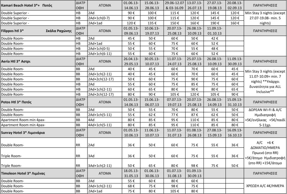 13 Double Superior - HB 2Ad 90 100 115 120 145 120 Double Superior - HB 2Ad+1ch(0-7) 90 100 115 120 145 120 Double Superior - HB 2Ad+1ad 120 135 150 160 190 160 Filippos htl 3* Σκάλα Ραχώνης 01.05.