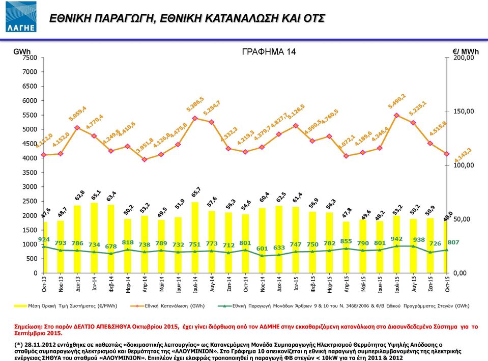 ηλεκτρισμού και θερμότητας της «ΑΛΟΥΜΙΝΙΟΝ».