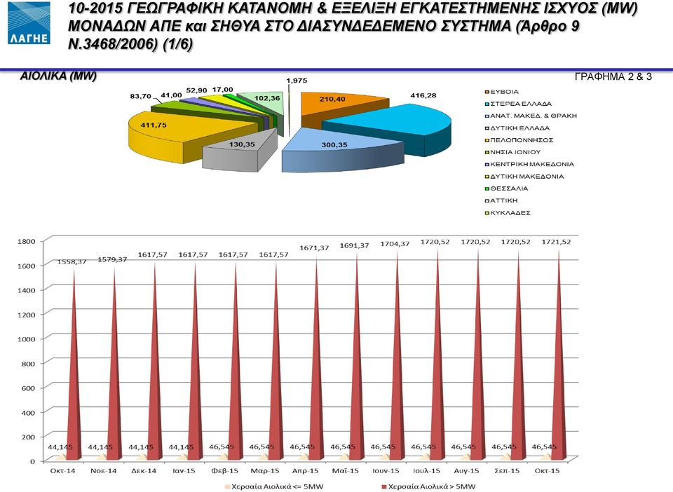 και ΣΗΘΥΑ ΣΤΟ ΔΙΑΣΥΝΔΕΔΕΜΕΝΟ ΣΥΣΤΗΜΑ