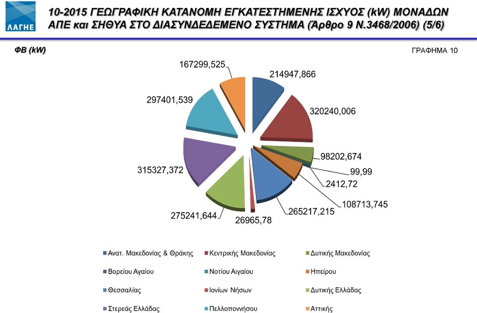 ΑΠΕ και ΣΗΘΥΑ ΣΤΟ ΔΙΑΣΥΝΔΕΔΕΜΕΝΟ