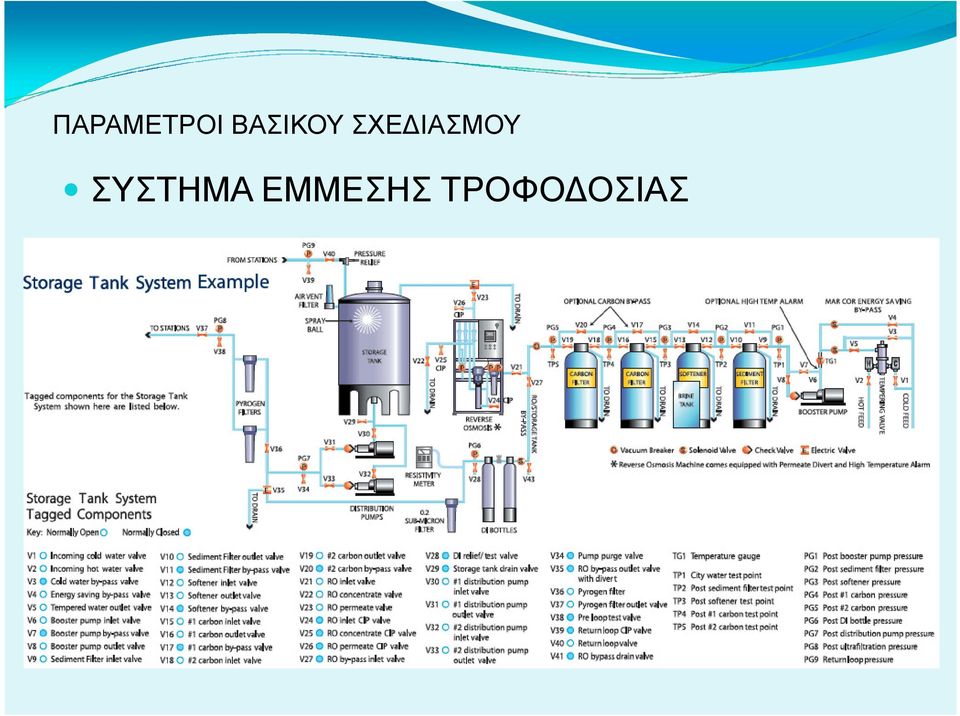 ΙΑΣΜΟΥ ΣΥΣΤΗΜΑ