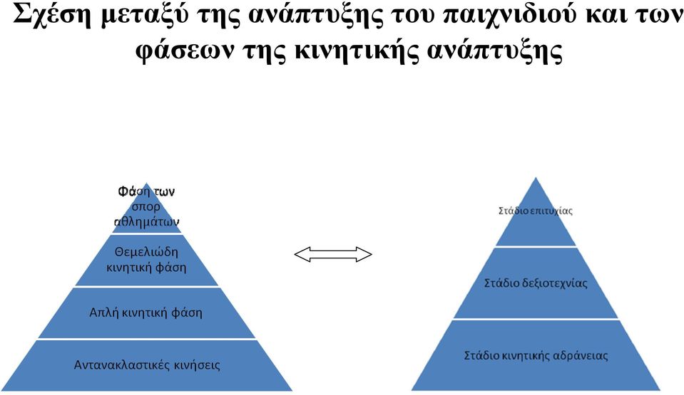 παιχνιδιού και των