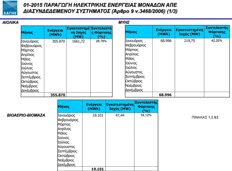 870 1661,72 28,78% Φεβρουάριος Απρίλιος Μάϊος Ιούνιος Αύγουστος Σεπτέμβριος Οκτώβριος Δεκέμβριος 355.