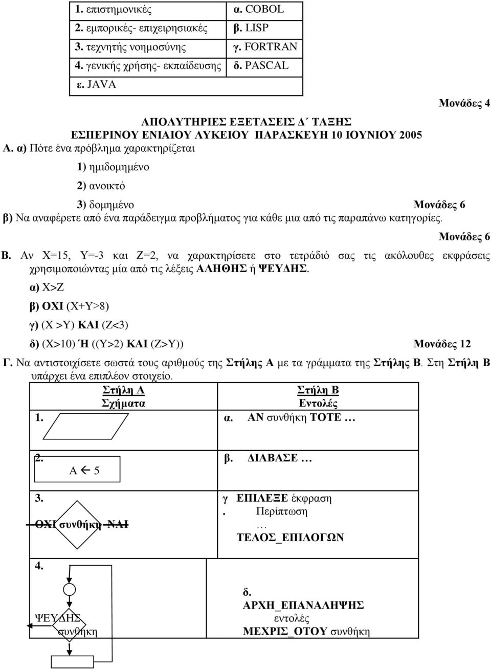 α) Πότε ένα πρόβλημα χαρακτηρίζεται 1) ημιδομημένο 2) ανοικτό Μονάδες 4 3) δομημένο Μονάδες 6 β) Να αναφέρετε από ένα παράδειγμα προβλήματος για κάθε μια από τις παραπάνω κατηγορίες. Μονάδες 6 Β.