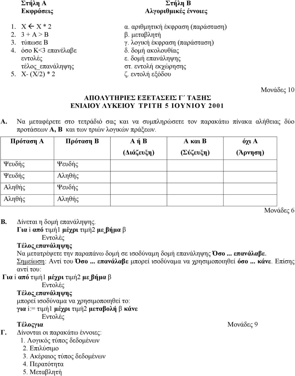 Να μεταφέρετε στο τετράδιό σας και να συμπληρώσετε τον παρακάτω πίνακα αλήθειας δύο προτάσεων Α, Β και των τριών λογικών πράξεων.