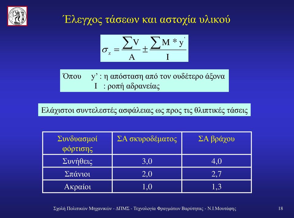 Συνδυασμοί φόρτισης ΣΑ σκυροδέματος ΣΑ βράχου Συνήθεις 3,0 4,0 Σπάνιοι 2,0 2,7 Ακραίοι