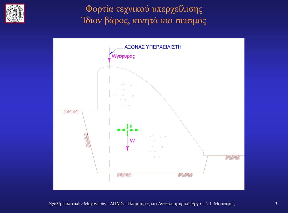 ΥΠΕΡΧΕΙΛΙΣΤΗ å W Σχολή Πολιτικών Μηχανικών -