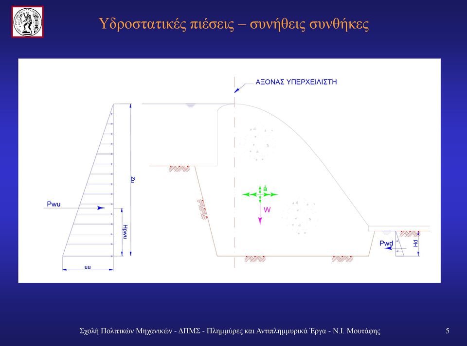 uu Σχολή Πολιτικών Μηχανικών - ΔΠΜΣ -