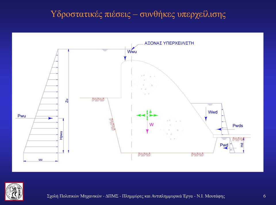 W Pwds Pwd uu Σχολή Πολιτικών Μηχανικών - ΔΠΜΣ