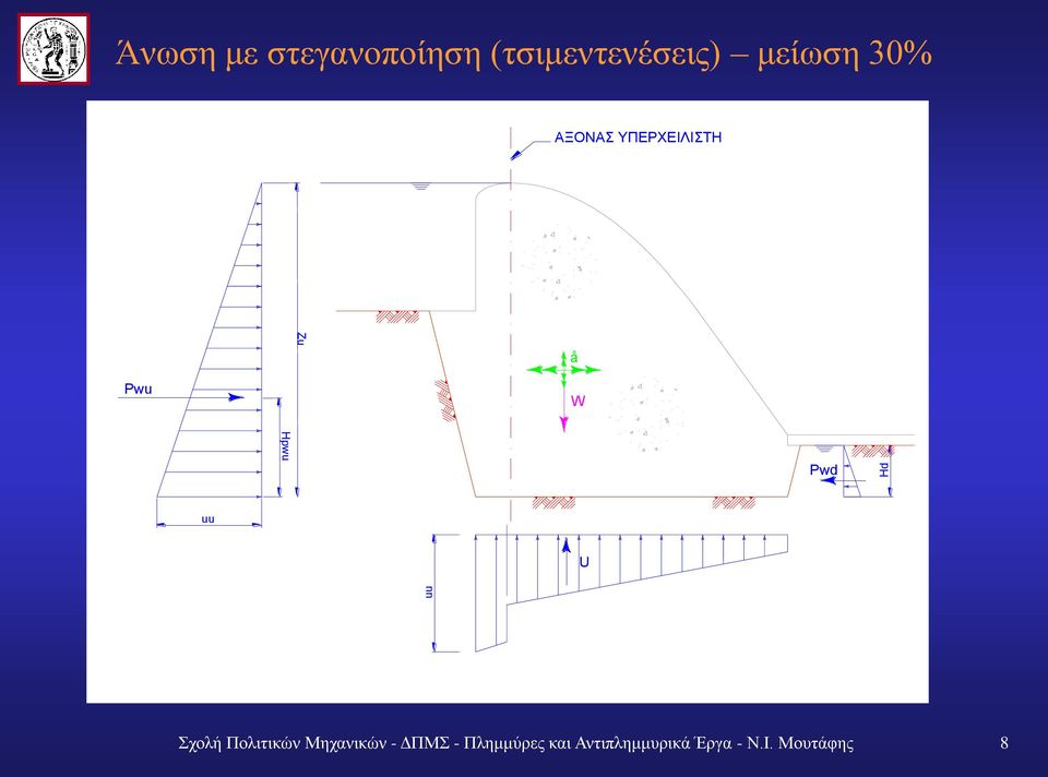 ΥΠΕΡΧΕΙΛΙΣΤΗ å Pwu W Pwd uu U Σχολή Πολιτικών